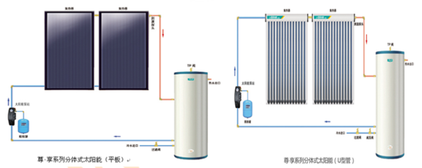 四季沐歌太阳能热水器哪个好?怡景与尊享对比