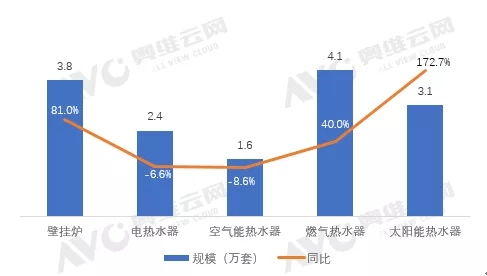 高端热水器产品 在精装修市场走上快车道
