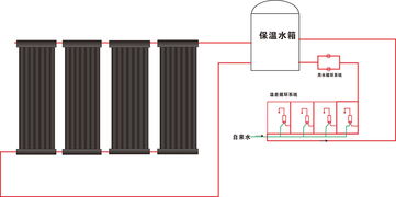 太阳能热水器厂家直销,口碑好的太阳能热水器