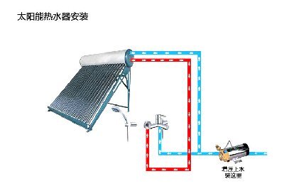 太阳能热水器报E9故障码的原因与解决方法